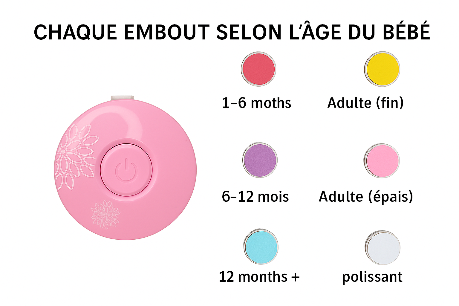 Coupe-ongles électrique bébé – Lime à ongles sûre et douce pour nouveau-né, kit manucure enfant