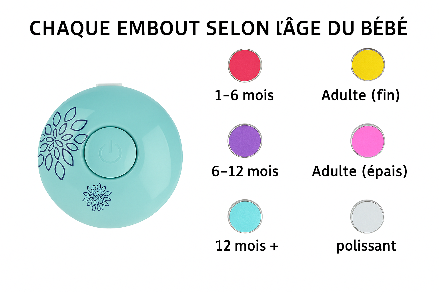 Coupe-ongles électrique bébé – Lime à ongles sûre et douce pour nouveau-né, kit manucure enfant