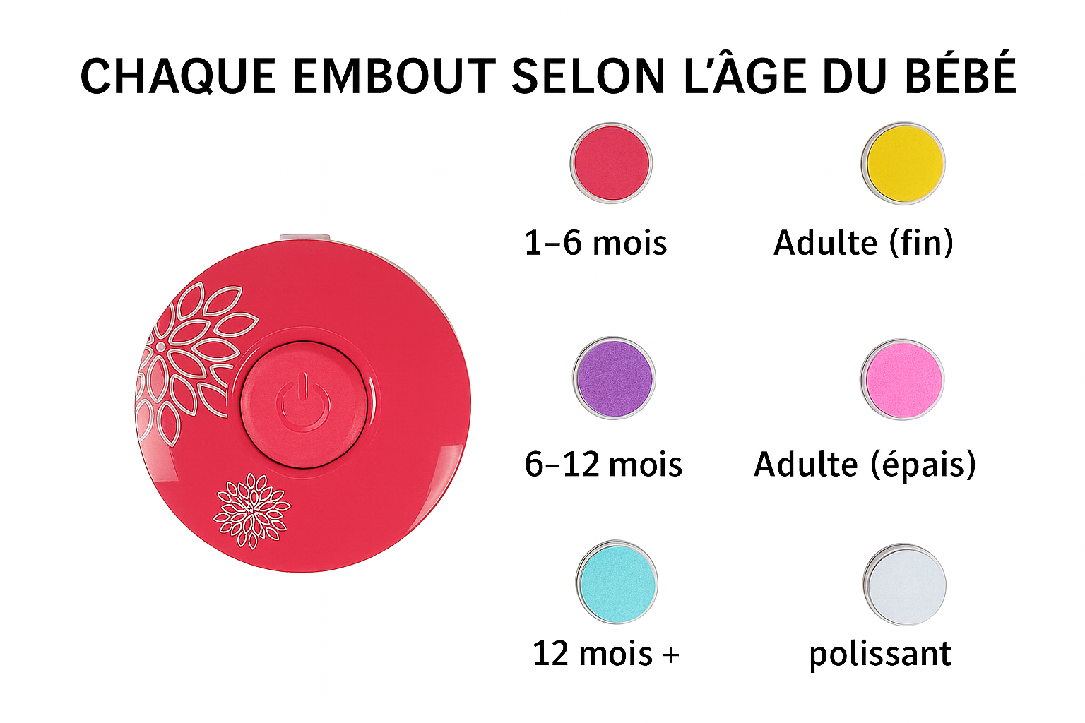 Coupe-ongles électrique bébé – Lime à ongles sûre et douce pour nouveau-né, kit manucure enfant